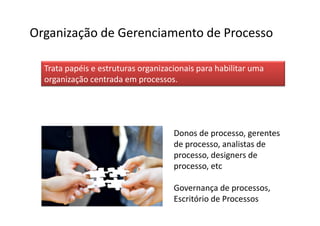Organização de Gerenciamento de Processo

  Trata papéis e estruturas organizacionais para habilitar uma
  organização centrada em processos.




                                     Donos de processo, gerentes
                                     de processo, analistas de
                                     processo, designers de
                                     processo, etc

                                     Governança de processos,
                                     Escritório de Processos
 