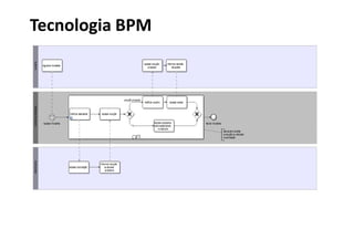 Tecnologia BPM
 