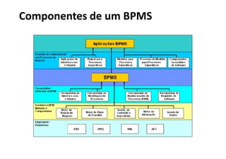Componentes de um BPMS
 