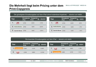 Die Mehrheit liegt beim Pricing unter dem
Print-Copypreis
       Die günstigsten Einzelausgaben auf dem iPad (ohne kostenlose Angebote) - absolut und relativ

                  Einzelpreis Copypreis                                 Einzelpreis Copypreis
 Titel            iPad        Print
                                            absolut      Titel                                       relativ
                                                                        iPad        Print

  1.               0,79 €      2,30 €      -1,51 €        1.             0,79 €           2,30 €    - 66 %


  2.               0,79 €      1,60 €      -0,81 €        2.             0,79 €           1,60 €    - 51%


  3.               0,79 €      1,40 €      - 0,61 €       3.             0,79 €           1,40 €    - 44 %




                       Die teuersten Einzelausgaben auf dem iPad - absolut und relativ

                   Einzelpreis Copypreis                               Einzelpreis Copypreis
  Titel            iPad        Print
                                              absolut   Titel          iPad        Print
                                                                                                     relativ

   1.               2,39 €      2,10 €     + 0,29 €      1.             0,79 €           0,60 €    + 32%


   2.               0,79 €      0,60 €      + 0,19 €     2.             2,39 €           2,10 €    + 14 %




                              12 / 2010                                           BDZV Konferenz               13
 
