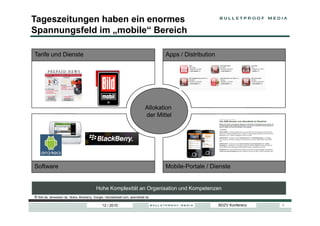 Tageszeitungen haben ein enormes
Spannungsfeld im „mobile“ Bereich

Tarife und Dienste                                                                    Apps / Distribution




                                                                               Allokation
                                                                               der Mittel




Software                                                                              Mobile-Portale / Dienste


                                            Hohe Komplexität an Organisation und Kompetenzen
© Bild.de, derwesten.de, Nokia, Blckberry, Google, Handelsblatt.com, abendblatt.de

                                                12 / 2010                                                   BDZV Konferenz   3
 