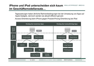 iPhone und iPad unterscheiden sich kaum
im Geschäftsmodellansatz
                    Tageszeitungen haben ähnliche Rahmenbedingungen bei der Umsetzung von Apps auf
                    Apple-Gadgets, dennoch werden sie aktuell different genutzt:
                    Access-Orientierung beim iPhone gegen Produkt-Pricing-Orientierung bei iPad

                                     Einstieg über kostenlose Apps                 Einstieg über kostenpflichtige Apps
  Access-
   Ebene
  Produkt-
   Ebene




                              Einzelprodukte             Dauernutzung               Einzelprodukte       Dauernutzung




                         kostenlos           In-App-Payment                                    In-App-Payment
    Pricing-Ebene




                                     Einzelverkauf             Abo                             Produktupgrade


                                                                        Off-App-
                                                In-App-Payment
                                                                        Payment


                                             12 / 2010                                          BDZV Konferenz           7
 