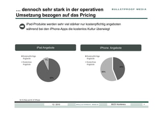 dennoch sehr stark in der operativen
Umsetzung bezogen auf das Pricing
         iPad-Produkte werden sehr viel stärker nur kostenpflichtig angeboten
         während bei den iPhone-Apps die kostenlos Kultur überwiegt




                        iPad Angebote                                  iPhone Angebote

     Kostenpflichtige                               Kostenpflichtige
     Angbeote                                       Angebote
                              7%
     Kostenlose                                     Kostenfreie
     Angebote                                       Angebote
                                                                                      44%

                                                                        56%


                                   93%




 N=15 iPad und N= 27 iPhone

                                    12 / 2010                                 BDZV Konferenz   8
 