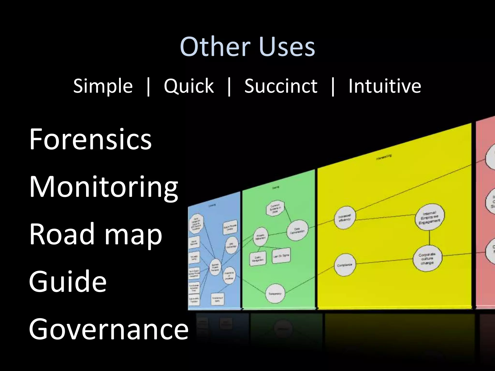 Other Uses
  Simple | Quick | Succinct | Intuitive

Forensics
Monitoring
Road map
Guide
Governance
 