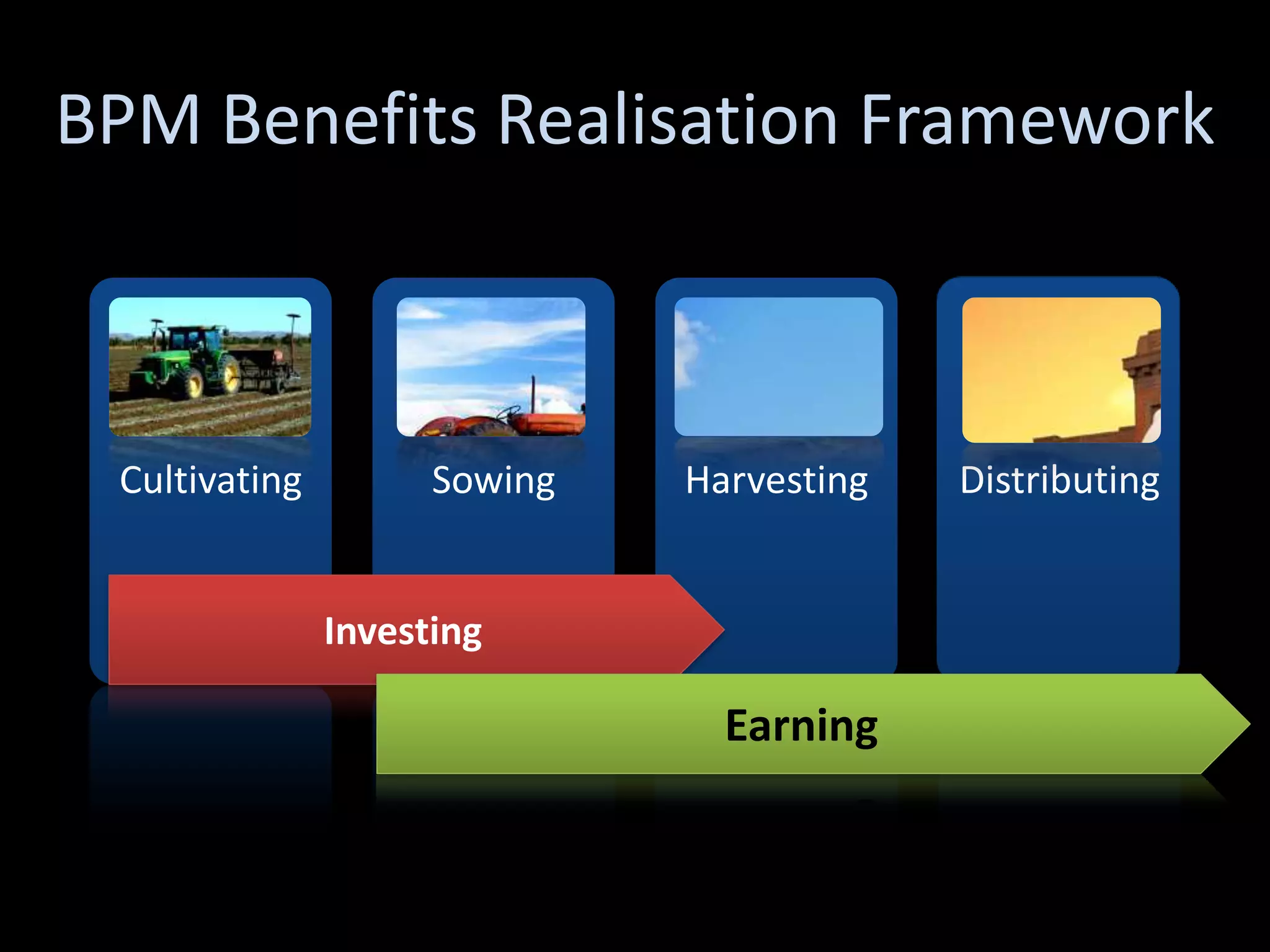 BPM Benefits Realisation Framework



 Cultivating         Sowing   Harvesting   Distributing


               Investing

                                Earning
 