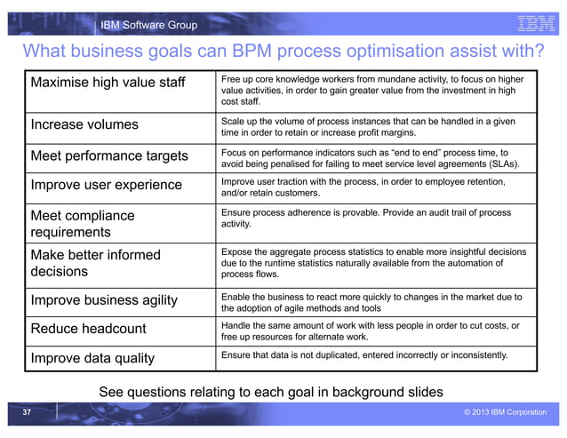 BPM Benefits PPT