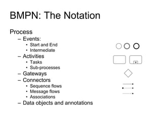 BMPN: The Notation 
Process 
–Events: 
•Start and End 
•Intermediate 
–Activities 
•Tasks 
•Sub-processes 
–Gateways 
–Connectors 
•Sequence flows 
•Message flows 
•Associations 
–Data objects and annotations 
+  