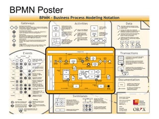 BPMN Poster  