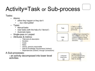 Activity=Task or Sub-process 
Tasks: 
–Atomic 
•either they happen or they don’t 
•… but, interruptible! 
–Types: 
•Manual tasks 
•User tasks (with the help of a “device”) 
•Automatic tasks 
–Single-pass or Looped 
–Attributes & metrics: 
–Title/name & description 
–Duration 
–Costs 
–Risks 
–Owner, persons responsible 
–Data & Knowledge requirements (indirect) 
–Dependencies (indirect, through connections) 
A Sub-processes: 
- an activity decomposed into lower level activities  