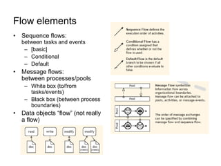 Flow elements 
•Sequence flows: between tasks and events 
–[basic] 
–Conditional 
–Default 
•Message flows: between processes/pools 
–White box (to/from tasks/events) 
–Black box (between process boundaries) 
•Data objects “flow” (not really a flow)  