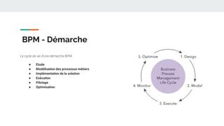 Bpm Processus Bpm business process management | PPTX