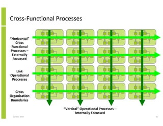 BPM (Business Process Management), CRM and Cross-Functional Enterprise ...