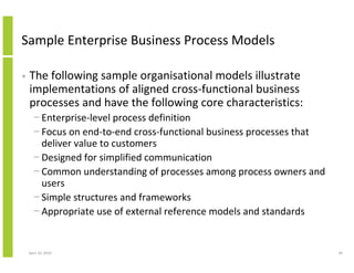 BPM (Business Process Management), CRM and Cross-Functional Enterprise ...