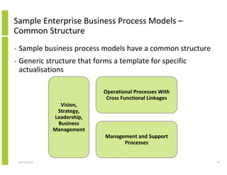 BPM (Business Process Management), CRM and Cross-Functional Enterprise ...