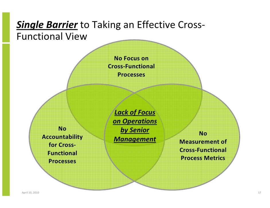 bpm business process management crm and cross functional enterpris