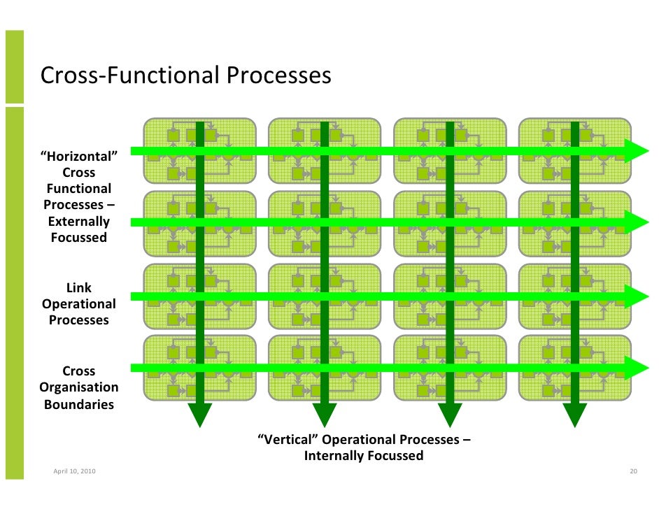 cross functional process juve cenitdelacabrera co