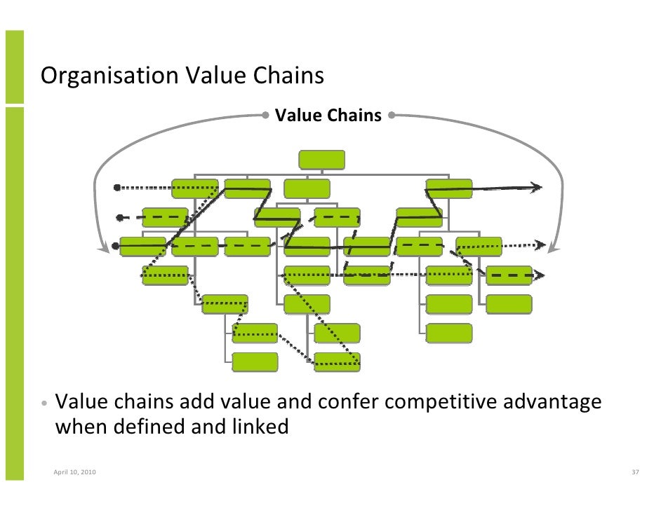 bpm business process management crm and cross functional enterpris
