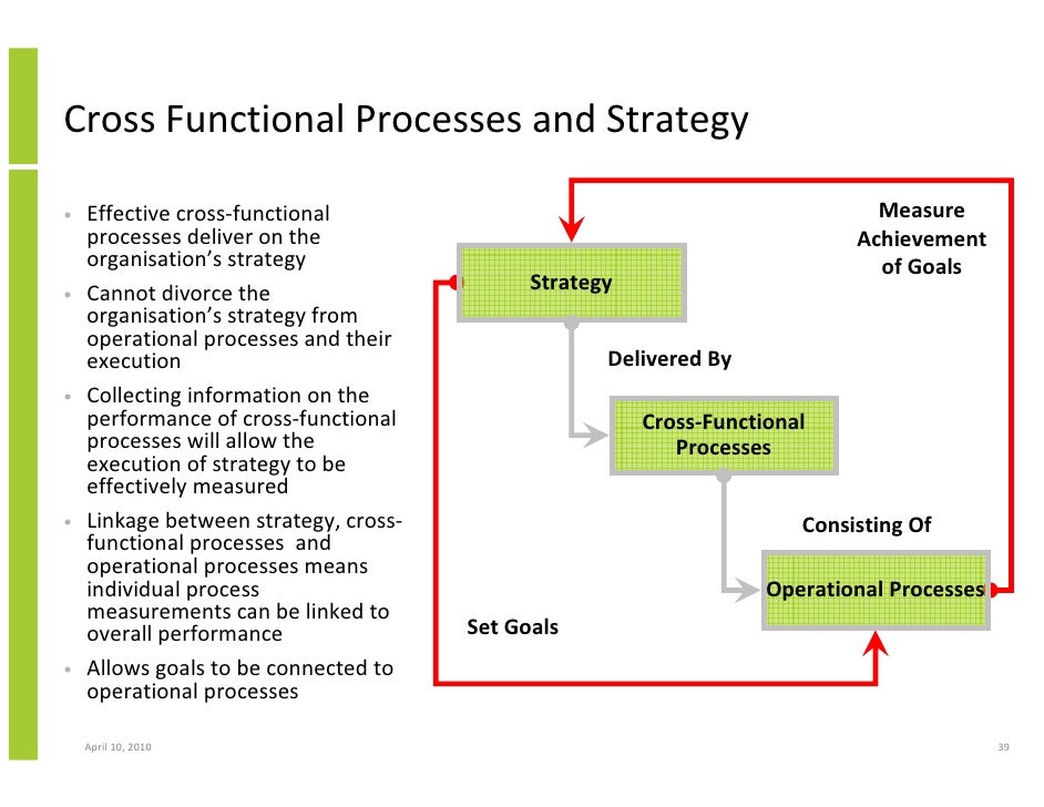 Processing functions