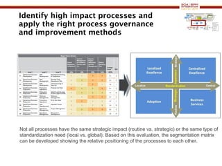 Identify high impact processes and  apply the right process governance  and improvement methods Not all processes have the same strategic impact (routine vs. strategic) or the same type of standardization need (local vs. global). Based on this evaluation, the segmentation matrix can be developed showing the relative positioning of the processes to each other. 