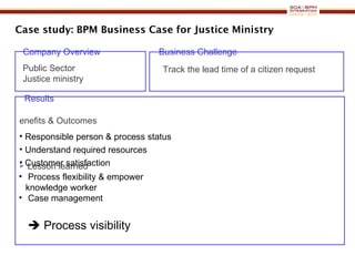 Track the lead time of a citizen request  Lesson learned Process flexibility & empower knowledge worker Case management Results Public Sector Justice ministry  Benefits & Outcomes Responsible person & process status Understand required resources Customer satisfaction Company Overview Business Challenge Case study: BPM Business Case for  Justice Ministry    Process visibility 