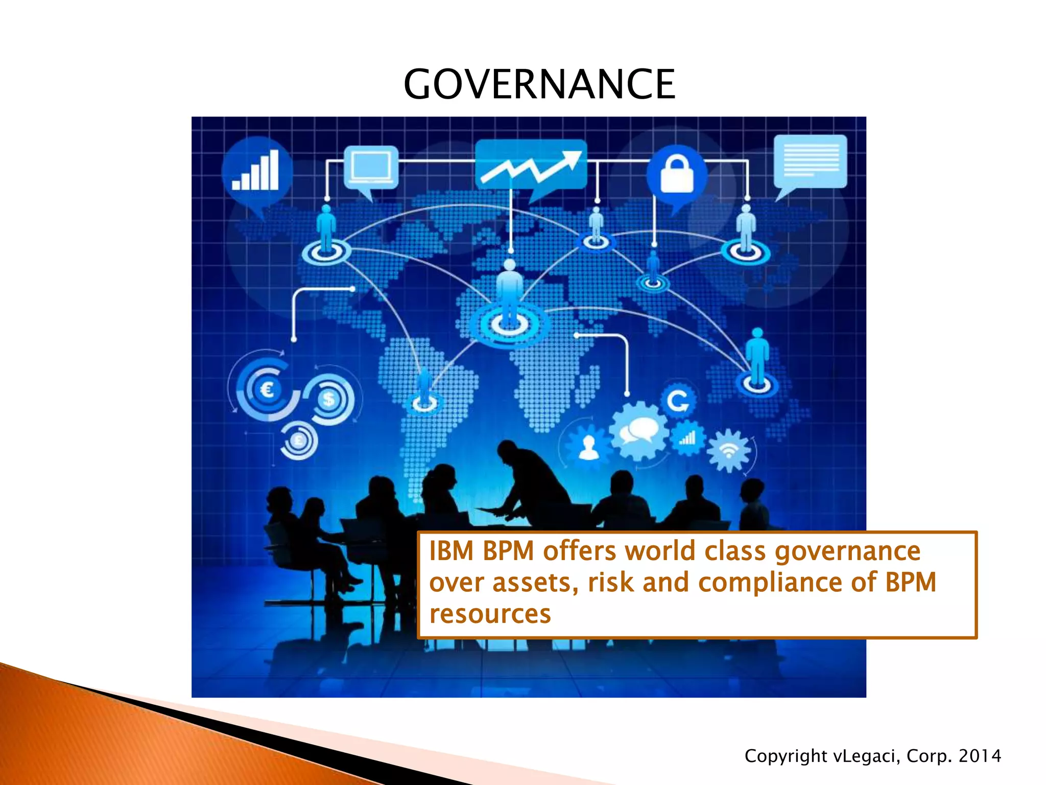 GOVERNANCE
IBM BPM offers world class governance
over assets, risk and compliance of BPM
resources
Copyright vLegaci, Corp. 2014
 
