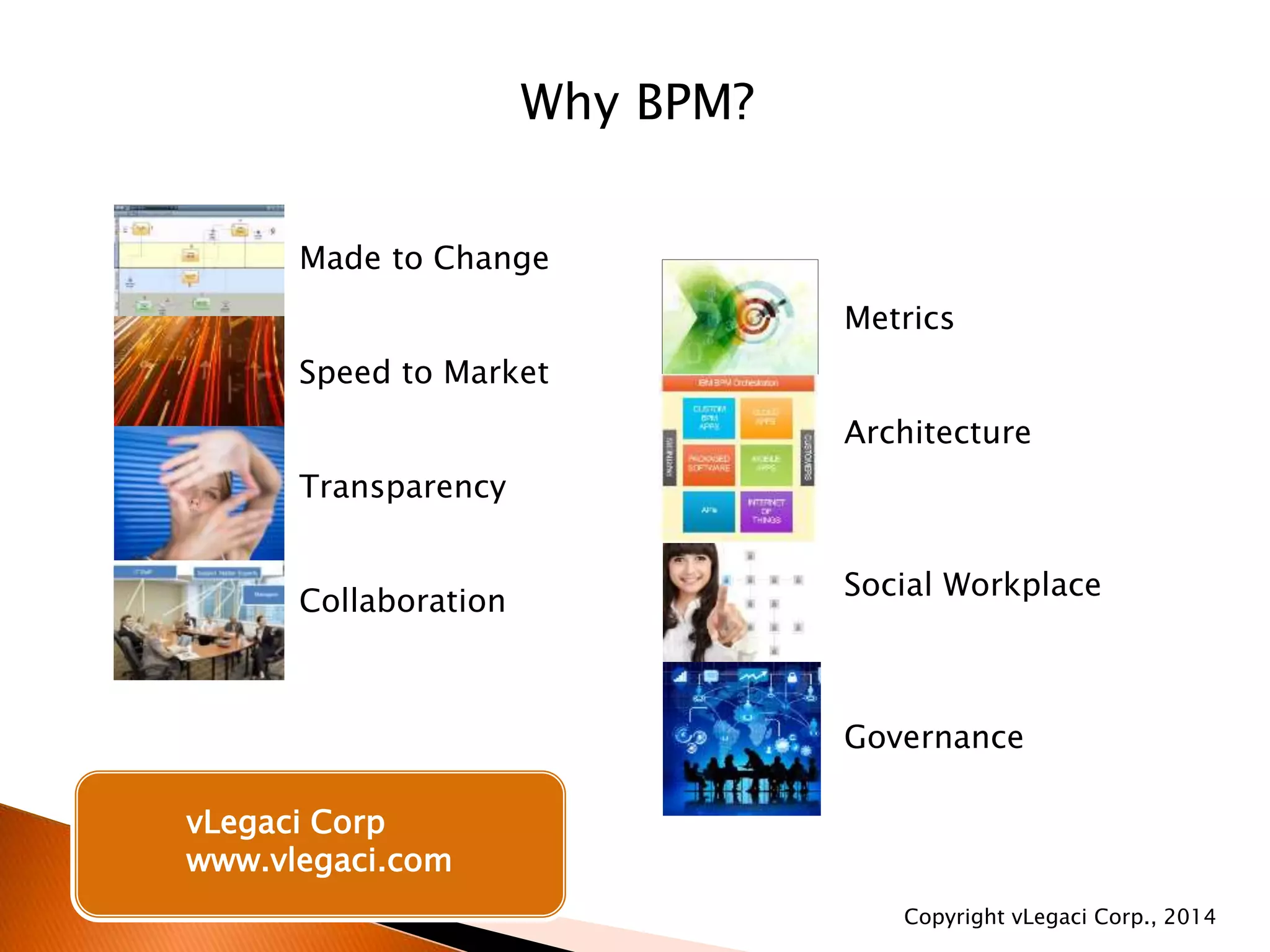 Why BPM?
Made to Change
Speed to Market
Transparency
Collaboration
Metrics
Architecture
Social Workplace
Governance
Copyright vLegaci Corp., 2014
vLegaci Corp
www.vlegaci.com
 