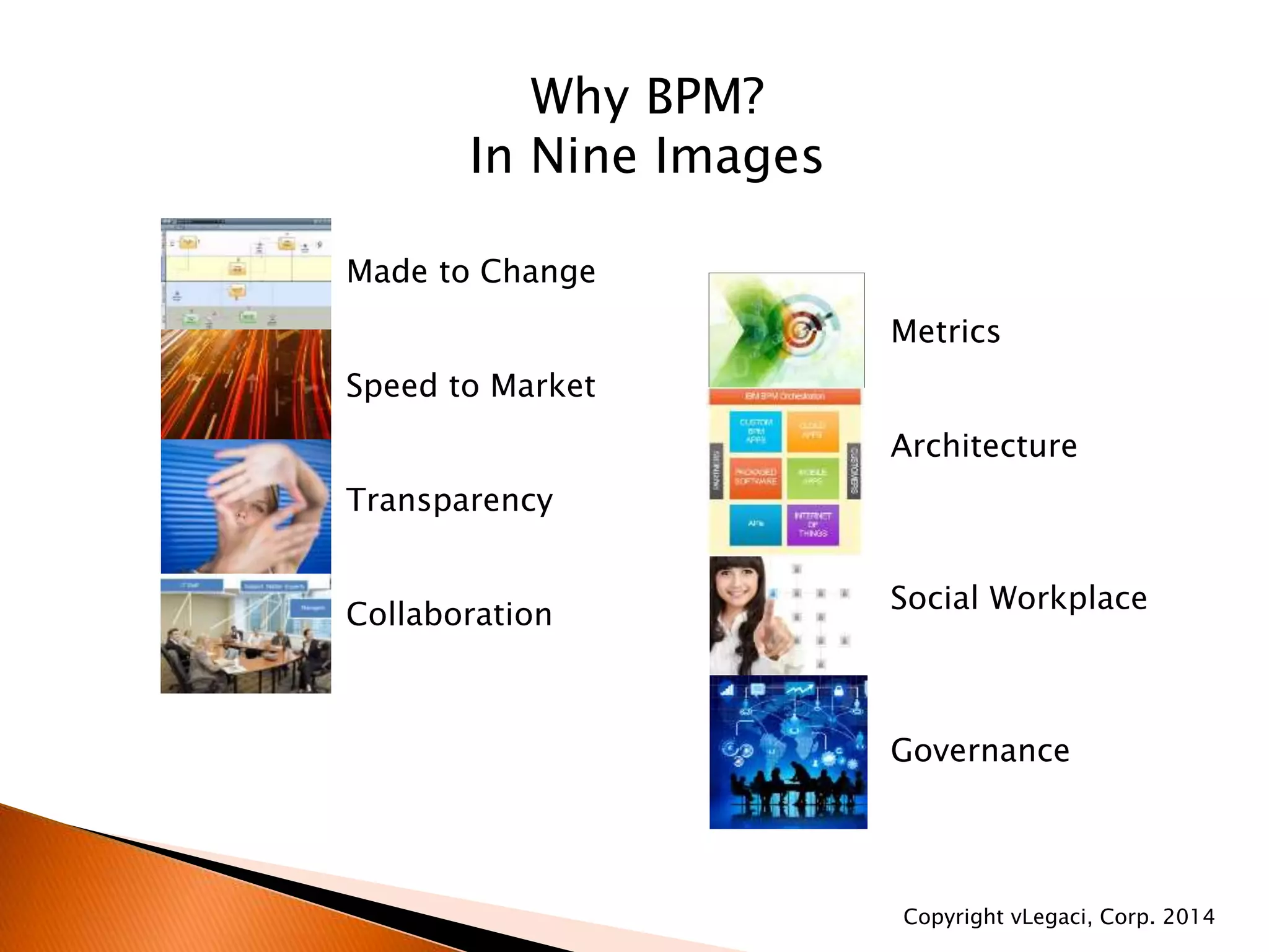 Why BPM?
In Nine Images
Made to Change
Speed to Market
Transparency
Collaboration
Metrics
Architecture
Social Workplace
Governance
Copyright vLegaci, Corp. 2014
 
