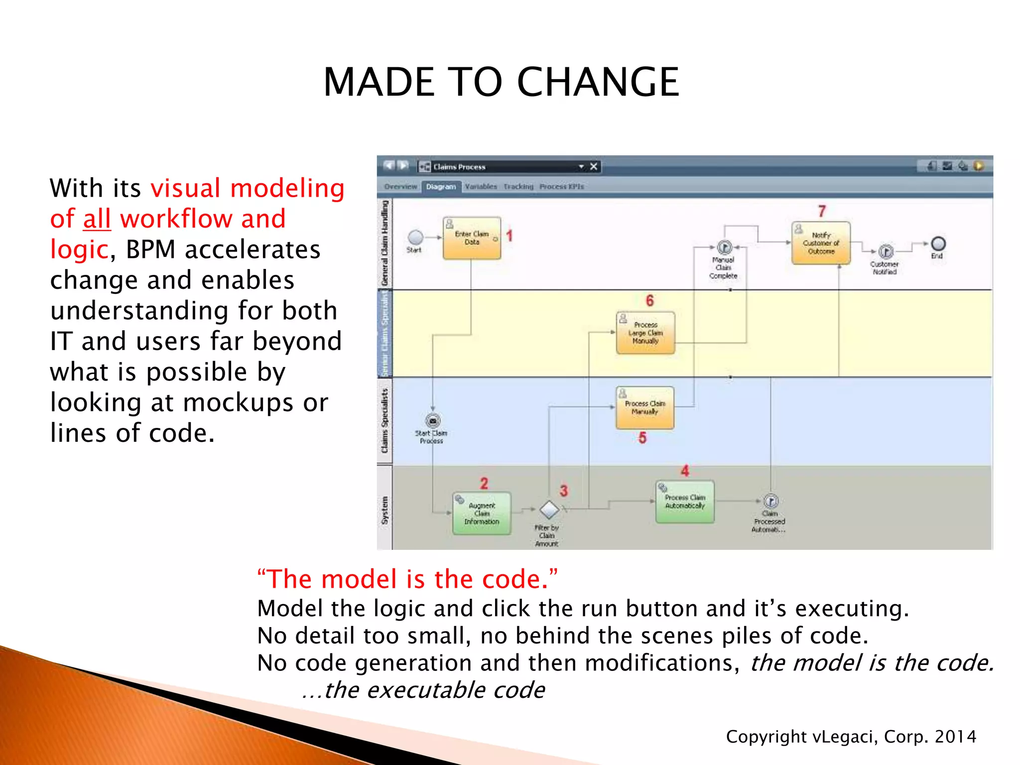 With its visual modeling
of all workflow and
logic, BPM accelerates
change and enables
understanding for both
IT and users far beyond
what is possible by
looking at mockups or
lines of code.
“The model is the code.”
Model the logic and click the run button and it’s executing.
No detail too small, no behind the scenes piles of code.
No code generation and then modifications, the model is the code.
…the executable code
MADE TO CHANGE
Copyright vLegaci, Corp. 2014
 