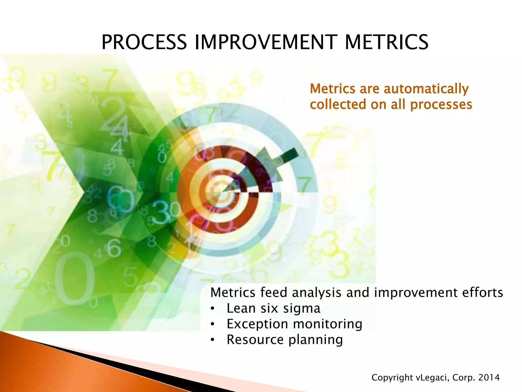 PROCESS IMPROVEMENT METRICS
Metrics are automatically
collected on all processes
Metrics feed analysis and improvement efforts
• Lean six sigma
• Exception monitoring
• Resource planning
Copyright vLegaci, Corp. 2014
 
