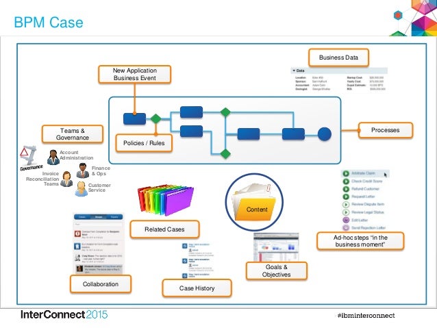 IBM BPM Case Manager for knowledge workers