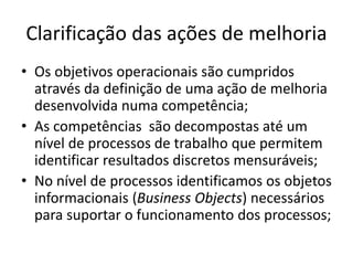 Clarificação das ações de melhoria 
• Os objetivos operacionais são cumpridos 
através da definição de uma ação de melhoria 
desenvolvida numa competência; 
• As competências são decompostas até um 
nível de processos de trabalho que permitem 
identificar resultados discretos mensuráveis; 
• No nível de processos identificamos os objetos 
informacionais (Business Objects) necessários 
para suportar o funcionamento dos processos; 
 
