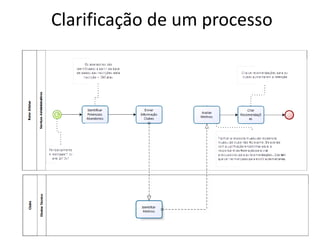 Clarificação de um processo 
 