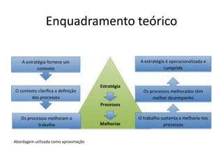 Enquadramento teórico 
Abordagem utilizada como aproximação 
 