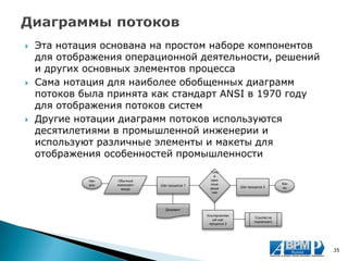 Эта нотация основана на простом наборе компонентов для отображения операционной деятельности, решений и других основных элементов процесса 
Сама нотация для наиболее обобщенных диаграмм потоков была принята как стандарт ANSI в 1970 году для отображения потоков систем 
Другие нотации диаграмм потоков используются десятилетиями в промышленной инженерии и используют различные элементы и макеты для отображения особенностей промышленности 
35 
Обычный компонент входа 
Шаг процесса 1 
Начало 
Ссылка на подпроцесс 
Документ 
Точка принятия решения 
Альтернативный шаг процесса 2 
Конец 
Шаг процесса 2  