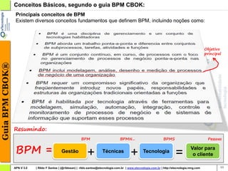Conceitos Básicos, segundo o guia BPM CBOK:
                  Principais conceitos de BPM
                  Existem diversos conceitos fundamentos que definem BPM, incluindo noções como:




                                                                                                                                                       Objetivo
                                                                                                                                                       principal
Guia BPM CBOK®




                 Resumindo:
                                                             BPM                         BPMN...                         BPMS                           Pessoas


                  BPM =                        Gestão
                                                                  +          Técnicas
                                                                                                 +        Tecnologia
                                                                                                                                  =
                                                                                                                                             Valor para
                                                                                                                                              o cliente

                 APN V 3.0   | Rildo F Santos | (@rildosan) | rildo.santos@etecnologia.com.br | www.etecnologia.com.br | http://etecnologia.ning.com           11
 