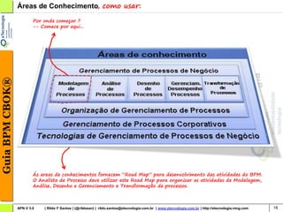 Áreas de Conhecimento, como usar:

                         Por onde começar ?
                         -- Comece por aqui...
Guia BPM CBOK®




                         Ás areas de conhecimentos fornecem “Road Map” para desenvolvimento das atividades do BPM.
                         O Analista de Processo deve utilizar este Road Map para organizar as atividades de Modelagem,
                         Análise, Desenho e Gerenciamento e Transformação de processos.



                 APN V 3.0   | Rildo F Santos | (@rildosan) | rildo.santos@etecnologia.com.br | www.etecnologia.com.br | http://etecnologia.ning.com   18
 