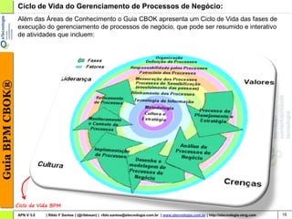 Ciclo de Vida do Gerenciamento de Processos de Negócio:
                 Além das Áreas de Conhecimento o Guia CBOK apresenta um Ciclo de Vida das fases de
                 execução do gerenciamento de processos de negócio, que pode ser resumido e interativo
                 de atividades que incluem:
Guia BPM CBOK®




                 Ciclo de Vida BPM
                 APN V 3.0   | Rildo F Santos | (@rildosan) | rildo.santos@etecnologia.com.br | www.etecnologia.com.br | http://etecnologia.ning.com   19
 