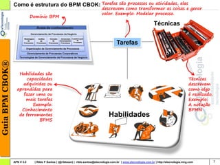 Como é estrutura do BPM CBOK: Tarefas                                  são processos ou atividades, elas
                                                                                descrevem como transformar as coisas e gerar
                                                                                valor. Exemplo: Modelar processo.
                             Domínio BPM
                                                                                                                       Técnicas


                                                                                           Tarefas
Guia BPM CBOK®




                    Habilidades são
                        capacidades                                                                                                              Técnicas
                      adquiridas ou                                                                                                              descrevem
                   aprendidas para                                                                                                               como algo
                      fazer uma ou                                                                                                               é realizado.
                       mais tarefas                                                                                                              Exemplo:
                           Exemplo:                                                                                                              A notação
                     Conhecimento                                                                                                                BPMN
                    de ferramentas                                                   Habilidades
                              BPMS




                 APN V 3.0    | Rildo F Santos | (@rildosan) | rildo.santos@etecnologia.com.br | www.etecnologia.com.br | http://etecnologia.ning.com           7
 