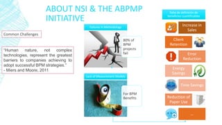 ABOUT NSI & THE ABPMP
INITIATIVE
Common Challenges
80% of
BPM
projects
fail
Failures in Methodology
For BPM
Benefits
Lack of Measurement Models
Falta de definición de
beneficios cuantificables
Increase in
Sales
Client
Retention
Error
Reduction
Energy
Savings
Time Savings
Reduction of
Paper Use
…
“Human nature, not complex
technologies, represent the greatest
barriers to companies achieving to
adopt successful BPM strategies.”
- Miers and Moore, 2011
 