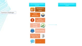Common Challenges
Lack of defined quantifiable
benefits
Increase in
Sales
Client
Retention
Error
Reduction
Energy
Savings
Time Savings
Reduction in
Paper Use
…
Lack of defined measurement
models
 