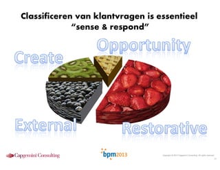 Classificeren van klantvragen is essentieel
“sense & respond”

Copyright © 2013 Capgemini Consulting. All rights reserved.

13

 