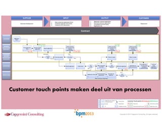 SUPPLIER

INPUT
1.
2.
3.

Business Development

OUTPUT
1.
2.
3.
4.

New customers application forms
Customer hardcopy documents
Customer PDF documents

CUSTOMER

Approved customer application
Declined customer application
Completed merchant setup
Application live

Deployment

Contract

CUSTOMER

BUSINESS
DEVELOPMENT
(SALES REP.)

Application
inquiry

DEPARTMENT

℡
Print application
form
1.

CUSTOMER
ACCOUNT
MANAGEMENT
(SALES SUP.)

Receive signed
application
2.

Follow up action
for correction and
missing
5.documentation

Submit application
3.

Follow up action
for correction and
missing
5.documentation

DEPARTMENT

℡

UK/Ireland

a.

Follow up action
for correction and
missing
5.documentation

℡

℡

Fail

Country
origin

Scan documents
Germany

b.Scrubbing

Return to sales

DEPARTMENT

Return to sales

Pass

4.

9.

9.

Yes

OPERATIONS

Submit application

c.
Credit check
DEPARTMENT

Risk
profile

Low

SMU verification
(Low Risk)

High

Application check

Financial position
assessment
8b.

SMU
approved

7.

8a.

3.

d.

6.

Decline application
No

Verification on
quality assurance

10.

11.

Final application
live and close
completed
customer setup
12.

Customer
setup
(application
live) closed

No

CREDIT & RISK

DEPARTMENT

8.

Calculate risk
exposure
8c.

e.

RMU
approved

Yes

RMU verification (High Risk)

LEGENDA

Customer touch points maken deel uit van processen
Trigger/process initiator
or closing indicator

Process flow

Activity

Key decision

Or

Predefined process

Customer Touch points RED:Outbound|GREEN:Inbound

℡ ℡

DEPARTMENT

Phone call

Face to face contact

Written/printed document

Digital document

Copyright © 2013 Capgemini Consulting. All rights reserved.

 