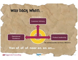 Way back when…
Dicht bij de klant

Customer intimacy

Beste prijs

Operational
Excellence

Vernieuwend product

Product leadership
De waardeproposities van Treacy & Wiersema

Van of, of, of, naar en, en, en….
Copyright © 2013 Capgemini Consulting. All rights reserved.

 