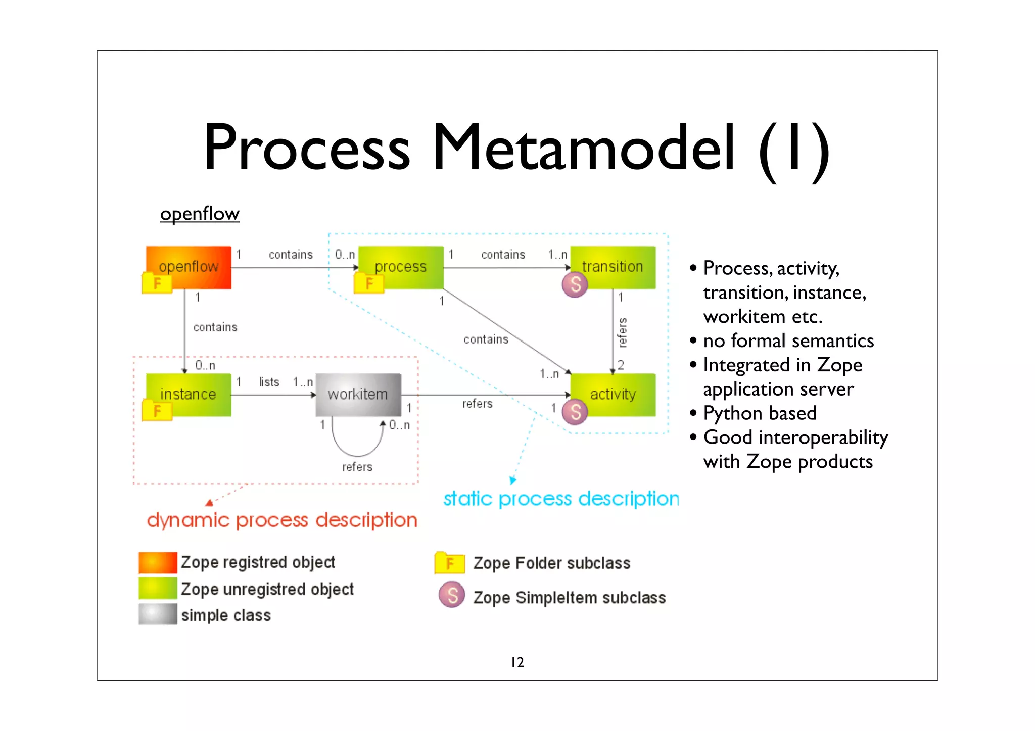 Business Process Modeling