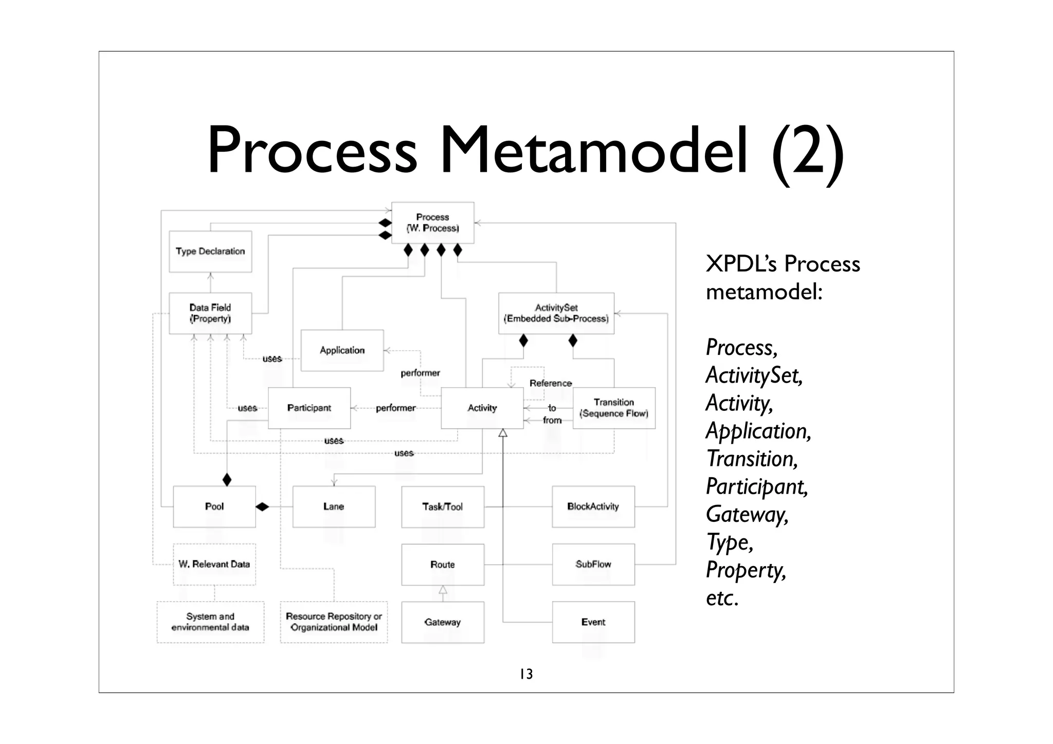 Business Process Modeling