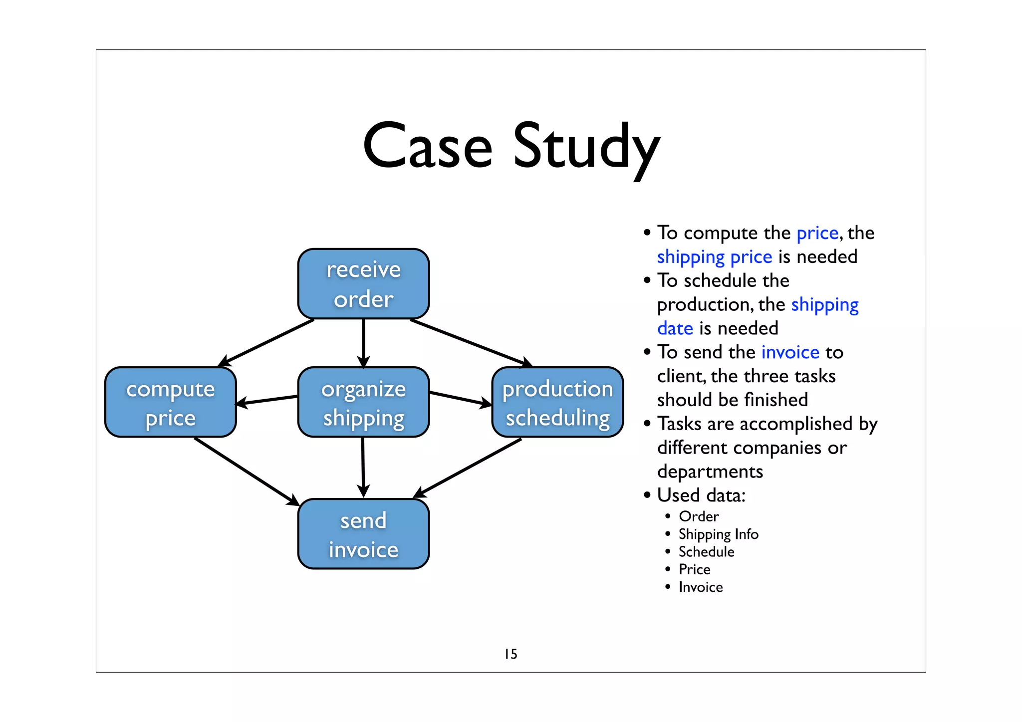 Business Process Modeling