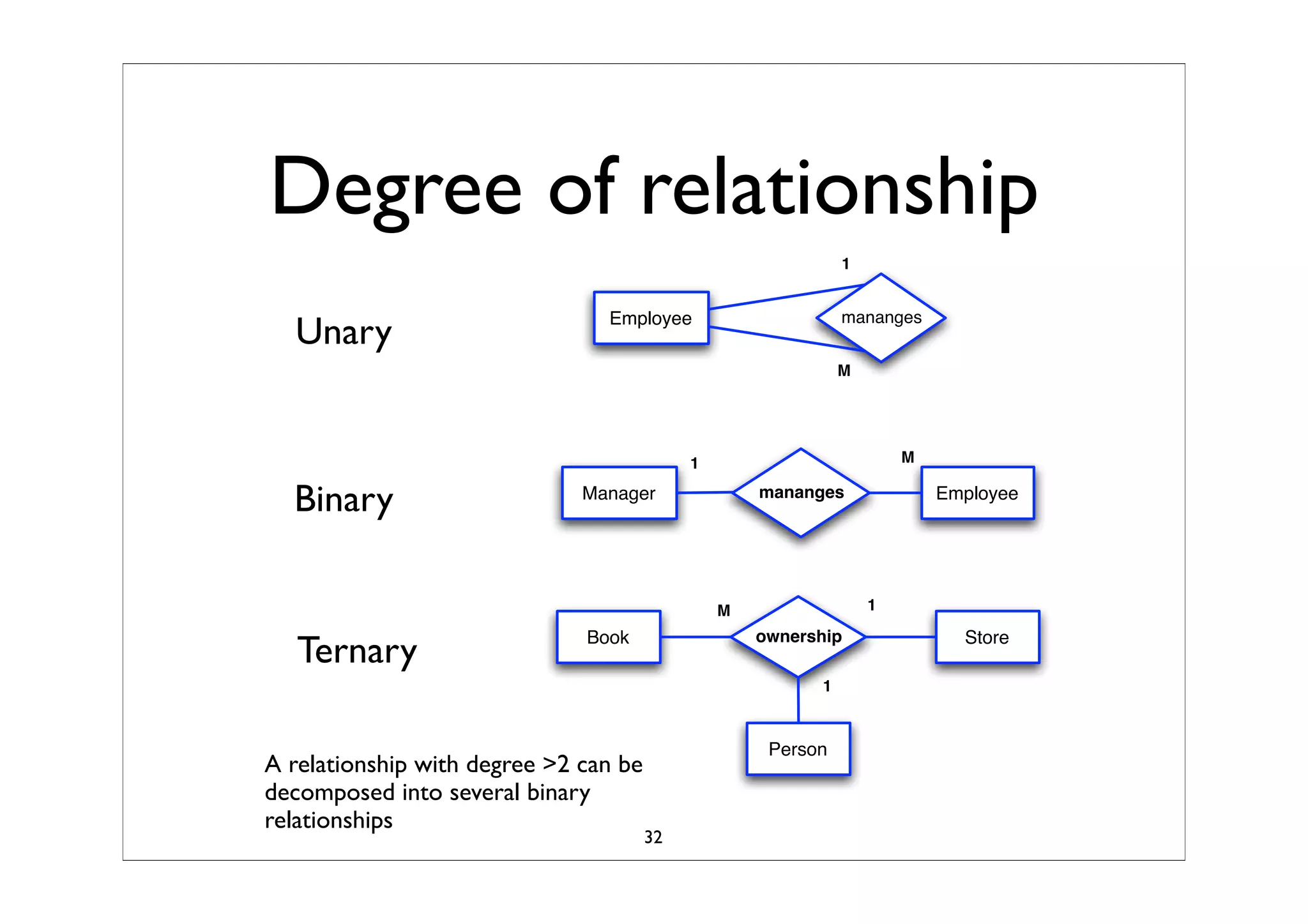 Business Process Modeling