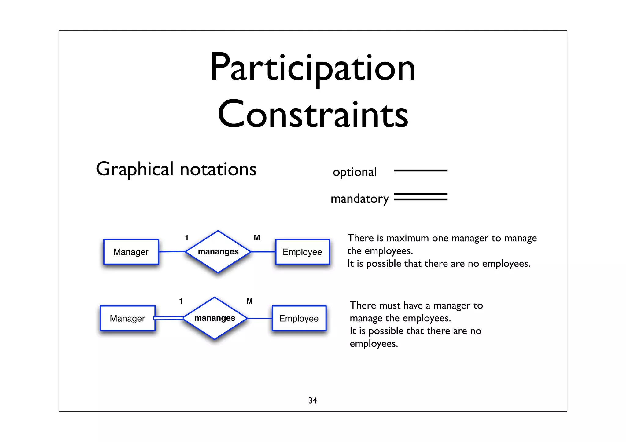 Business Process Modeling