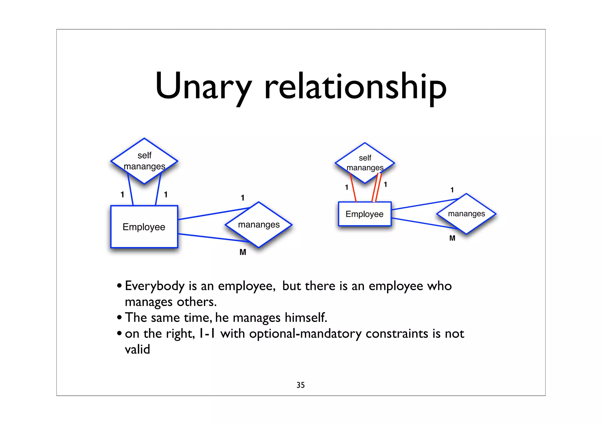Business Process Modeling