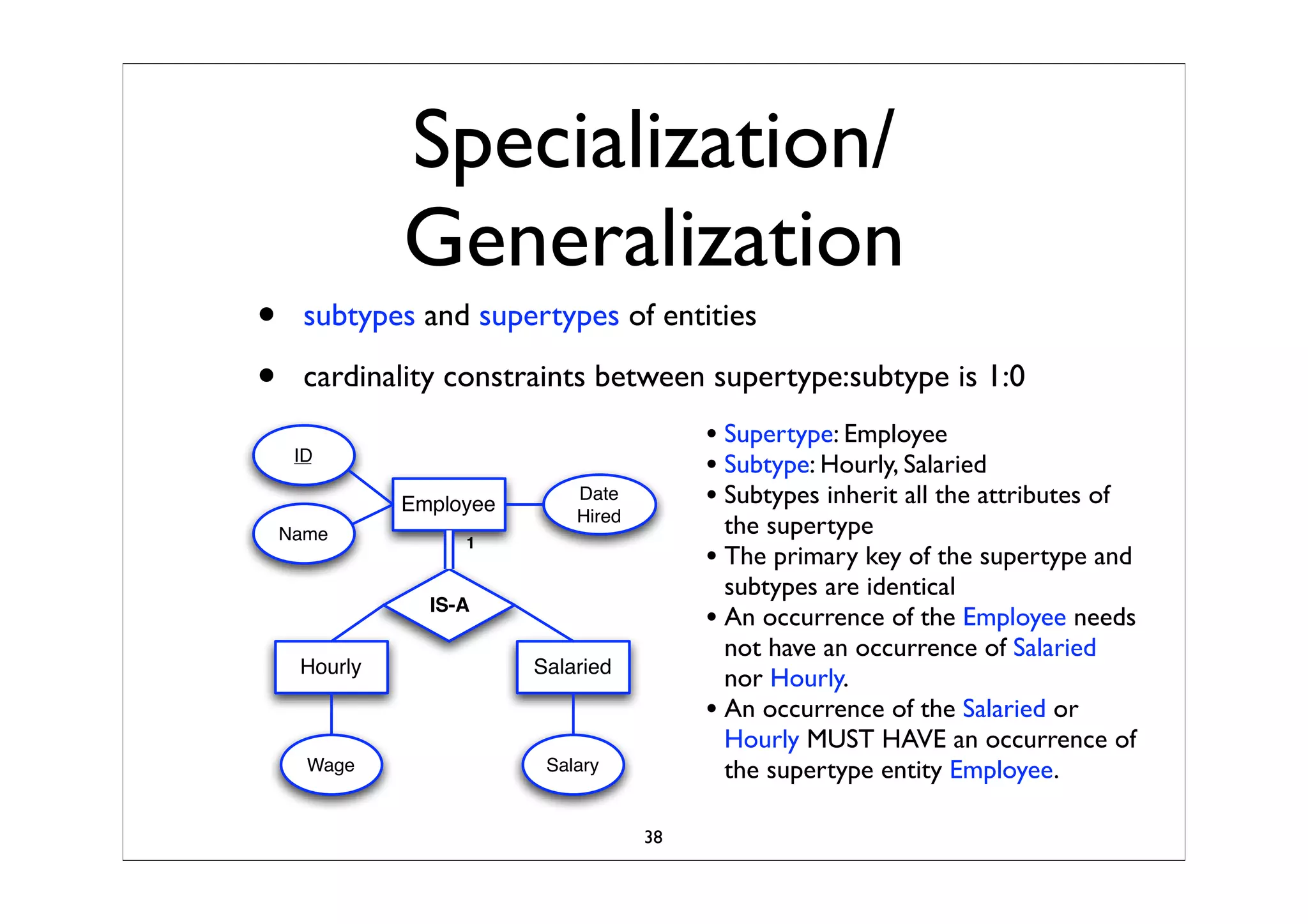 Business Process Modeling